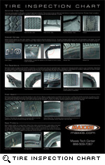 Automotive Tire Safety | Maxxis International